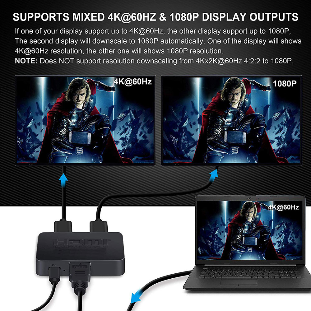 HDMI-совместимый видеопереключ – обзор и цена Laptop Accessories Distributor